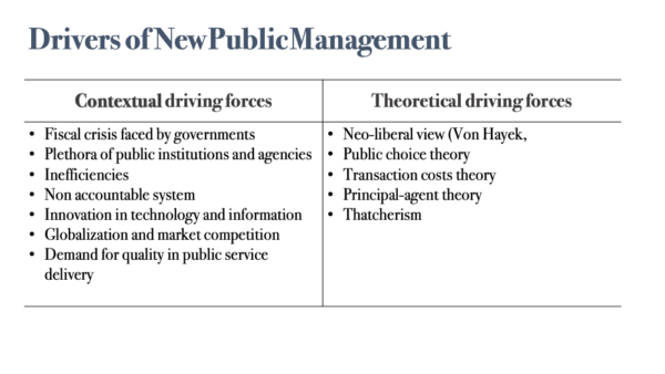 Old Public Administration, New Public Management and Public Governance ...