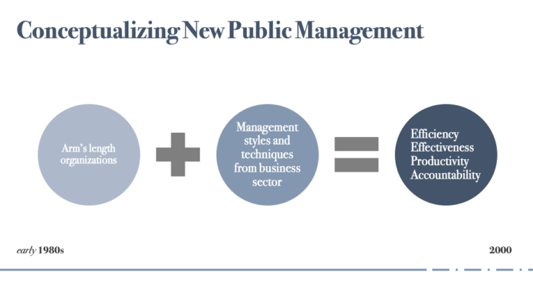 Old Public Administration, New Public Management and Public Governance ...