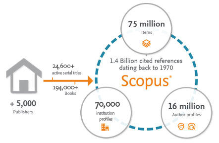 Search scopus journal Scopus Journals